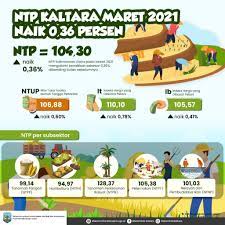 Terapi anak autis di rumah. Ntp Kaltara Maret 2021 Naik 0 36 Persen Dinas Komunikasi Informatika Statistik Dan Persandian