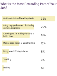 Watch a video by nationwide children's hospital where their chief of urology, dr. Medscape Urologist Compensation Report 2019