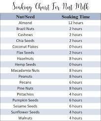 Soaking Chart For Making Your Own Nut Milk Making Nut Seed