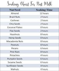 soaking chart for making your own nut milk making nut seed