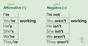 Cringe معنى ، من المصطلحات المستخدم حولنا عبر المواقع الإلكترونية المختلفة أو المواقع. Keep Going ÙØ¹ÙØ§ÙØ§ Ø¨Ø§ÙØ¹Ø±Ø¨Ù