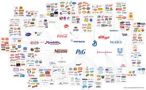Veracious Food Ownership Chart The Major Brands And