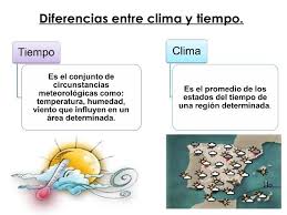 Diferencias Entre Clima Y Tiempo Clima Costa Tiempo Y Clima