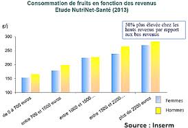 Vers Une Alimentation Durable Un Enjeu Sanitaire Social Territorial Et Environnemental Majeur Pour La France