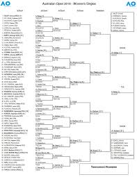 2018 Australian Open Bracket Schedule And Results For