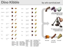 Dino Kibble Recipes Cheatsheet Ark Survival Evolved