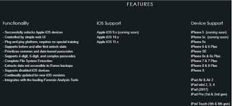 Kernel toolkit unlocker unlocks the pro features in kernel toolkitkernel toolkit: 2019 Status Of Jailbreak Apple Devices Tools Overview Trying To Unlock Ipad 3 And Ipad 4 Dwaves De