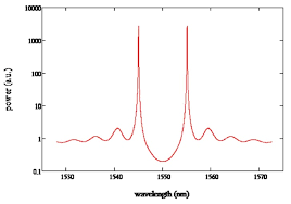 The following figure shows this type of laser's spectrum. Numerical Simulation Of Dfb Laser Matlab Number One