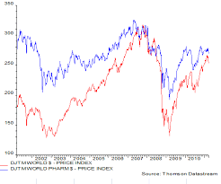 Pharmaniaga berhad, ratios based on current share price. Http Www Diva Portal Org Smash Get Diva2 478781 Fulltext01