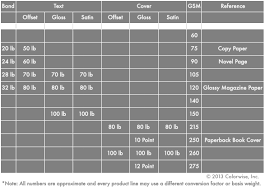 Prototypic Paper Density Chart Zine Size Chart Paper Size