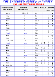 Use the arrows to guide your strokes. Pin On Hebrew
