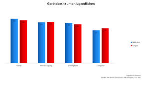 Pädagogisch sinnvoll oder einfach nur unzeitgemäß? Handys Und Smartphones In Der Schule Betzold Blog
