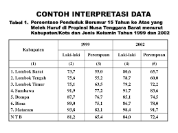 May 13, 2017 · andaian asas adalah data yang dikumpul dengan cara yang berbeza perlu membawa kepada kesimpulan yang sama. Interpretasi Data Adalah Contoh Analisis Dan Interpretasi Data Pada Penelitian Kualitatif Interpretasi Data Penelitian Adalah Sebuah Bentuk Dari Kegiatan Untuk Melakukan Penggabungan Terhadap Sebuah Hasil Dari Analisis Dengan Berbagai Macam