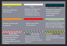 Color codes are ways of representing the colors we see everyday in a format that a computer can interpret and display. Color Coding Guide Adhesive Tape Labels For Critical Environments Ultratape