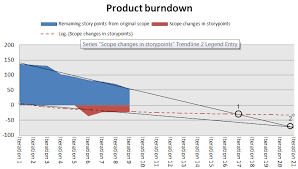 December 2011 Agile Backblog