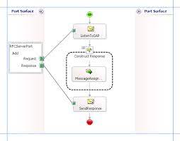 This type of rfc executes the function asynchronous rfc (arfc) despite its name, arfc is not really an asynchronous type of. Empfangen Von Eingehenden Rfc Aufrufen Von Sap Mithilfe Von Biztalk Server Biztalk Server Microsoft Docs