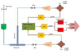 Hydro Power Plant Circuit Diagram Wiring Diagrams Schema