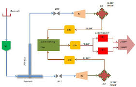 hydro power plant circuit diagram wiring diagrams schema