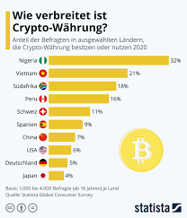 In Welchen Landern Kryptowahrungen Verbreitet Sind