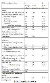 Modul penyata kewangan milikan tunggal spm 12 analisa pelarasan hasil dan belanja. Perbezaan Antara Kunci Kira Kira Dan Lembaran Imbangan Syarikat Lembaran Imbangan Bank Vs Lembaran Imbangan Syarikat 2021 Perniagaan