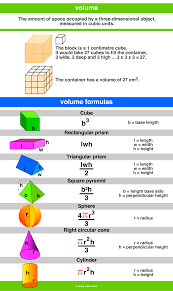 Volume A Maths Dictionary For Kids Quick Reference By Jenny Eather