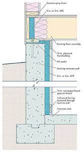 13 Exterior Insulation Ideas In 2021 Exterior Insulation Insulation Rigid Insulation