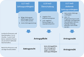 Verfahrensrecht antrag auf aufteilung der gesamtschuld fg nwb datenbank from datenbank.nwb.de. Sanierung Im Insolvenzverfahren Springerlink