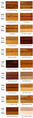 Chemcraft Color Charts Bahangit Co