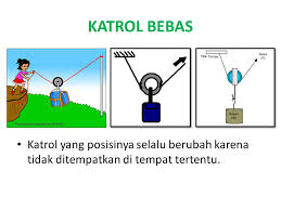 Katrol tetap berfungsi untuk mengubah arah gaya. Pesawat Sederhana Ppt Download
