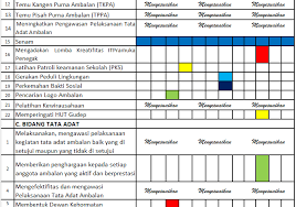 Check spelling or type a new query. Contoh Program Kerja Gugus Depan Pramuka Penegak