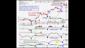 Support And Resistance At The Middle Bollinger Band Part 2