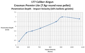 177 pellet ballistics blog