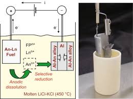 How Are Metals Refined By The Electrolytic Process? Describe The  Electrolytic Refining Of Copper With The Help Of A Neat Labelled Diagram. -  Science | Shaalaa.Com