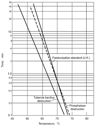 Unit Operations In Food Processing R L Earle