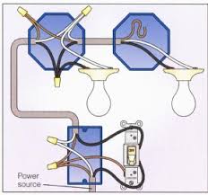 The hot and neutral terminals on each fixture are spliced with a pigtail to the circuit wires which then continue on to the next light. How To Connect Multiple Light Fixtures To One Switch Home Improvement Stack Exchange
