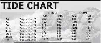 Tide Chart Biddeford Courier