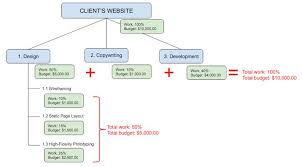 A Web Designers Guide To Project Schedules