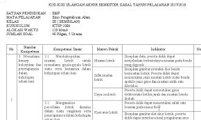 Latihan soal pat ipa kelas 8 smp mts kurikulum 2013 pendidikan &mldr; Soal Pelajaran Ipa Kelas 9