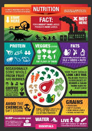 Nutrition Nutrition Poster Crossfit Nutrition Nutrition