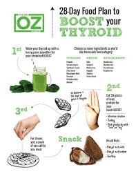 How To Get Started On The 28 Day Food Plan To Boost Your Thyroid The Dr Oz Show Thyroid Smoothie Thyroid Boosting Hypothyroidism