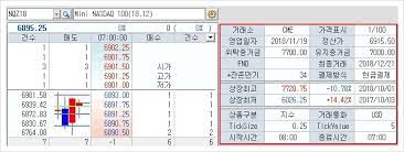< 2반 이희수> 릴리 작가의 선물 같은 작품! ë‚˜ìŠ¤ë‹¥ ì§€ìˆ˜ì™€ ë‚˜ìŠ¤ë‹¥ ì„ ë¬¼ ì•Œì•„ë³´ê¸°