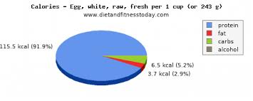 Calories In Egg Whites Per 100g Diet And Fitness Today