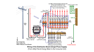 Electrical wiring diagrams of a plc panel. How To Read Electrical Panels Quick Guide For Homeowners Electrical Contractor Blog Prolectric Electrical Services