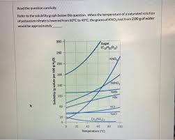 Definitions base your answers to questions 71 through 74 on the data table below, which shows the solubility of a solid solute. Solved Read The Question Carefully Refer To The Solubili Chegg Com