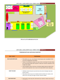 Pengalaman berasaskan sekolah (pbs) adalah satu aktiviti wajib bagi pelajar semester 3 untuk. Pelan Lantai Bilik Rawatan
