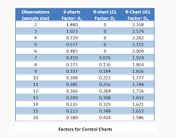 Solved Observations K Charts R Chart Lcl R Chart Ucl Samp