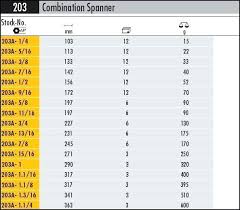 common metric socket sizes theamalficoast info