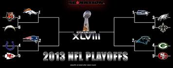 Nfl Playoff Schedule 2014 Postseason Play Starts In