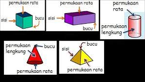 You can do the exercises online or download the worksheet as pdf. Ciri Gambar 3 Dimensi Adalah Markas3d