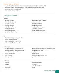 Complete Keto Grocery Shopping Guide For Walmart Costco Kroger Amazon Thrive Market And Iherb Ketodietbook K Keto Shopping List Keto Diet Book Keto Diet